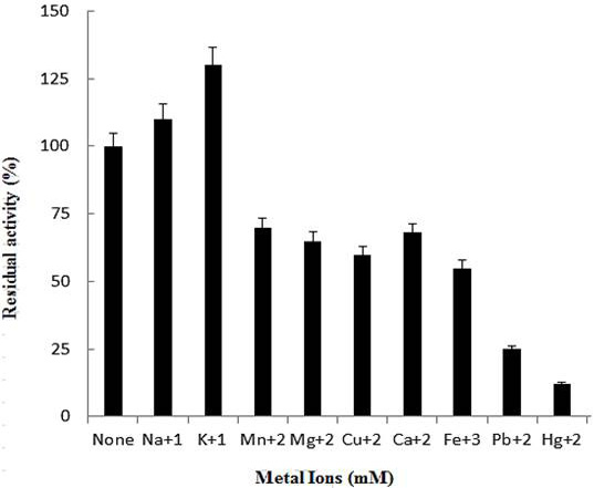 Fig. 8.