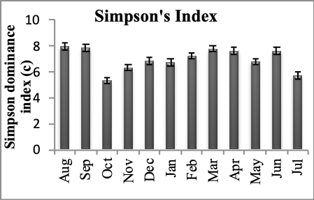 Figure 5: