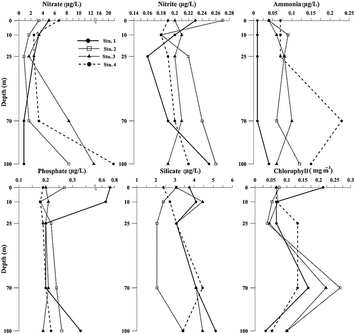 Fig. 3.