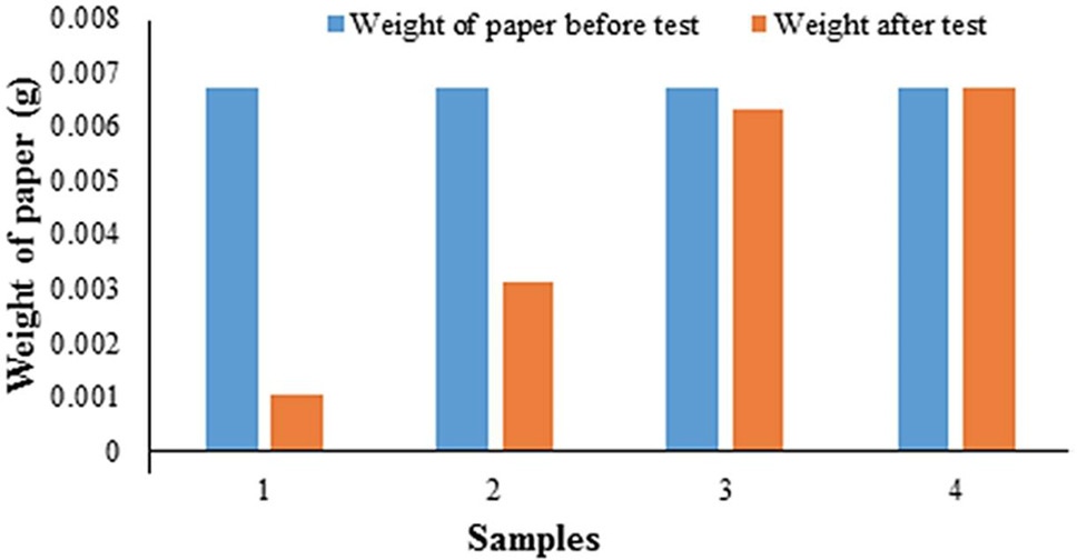 Fig. 6.