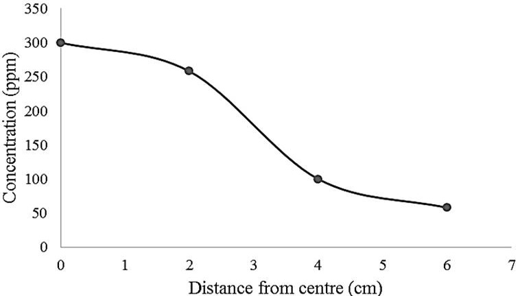 Fig. 4.