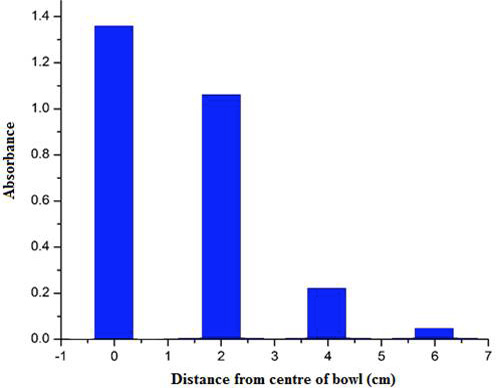 Fig. 8.