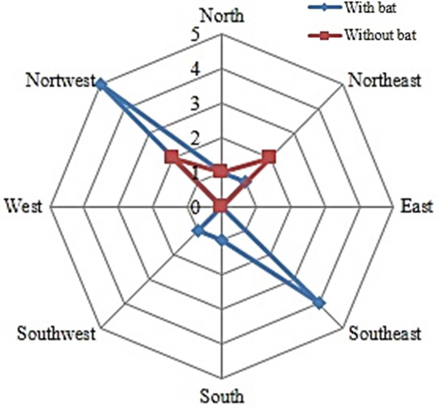Fig. 3.