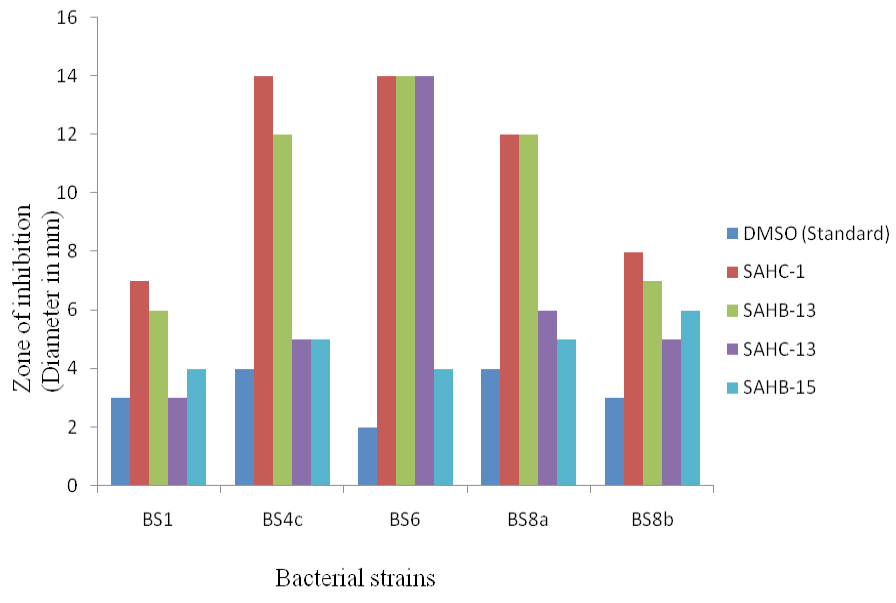 Figure 2:
