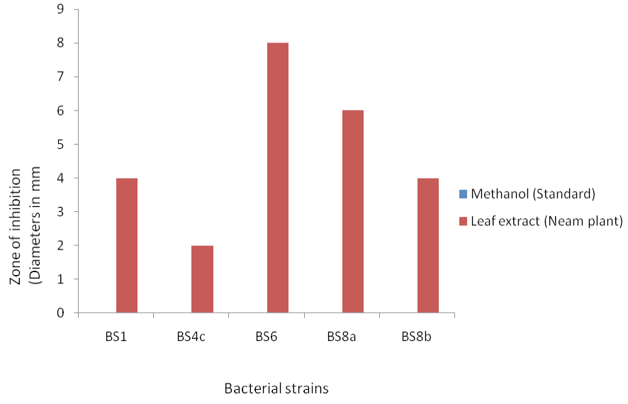 Figure 3: