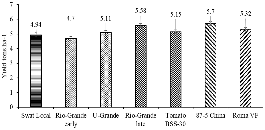 Figure 4: