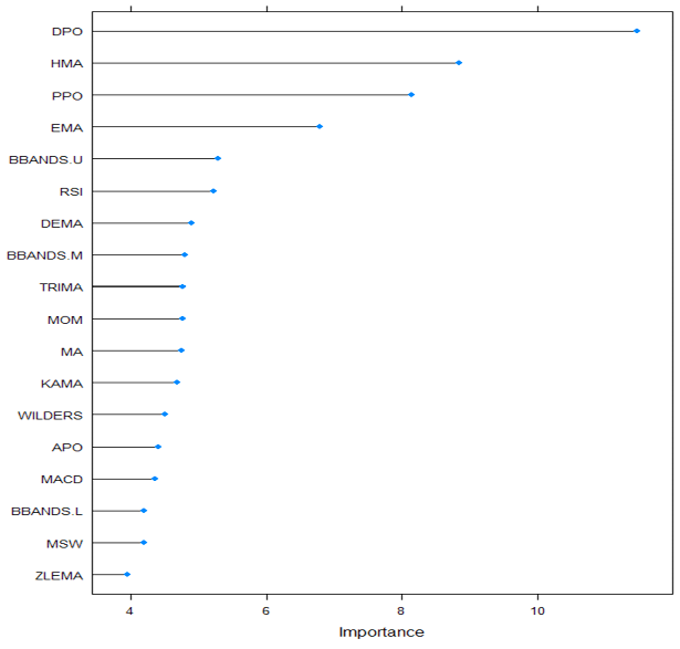 Figure 6: