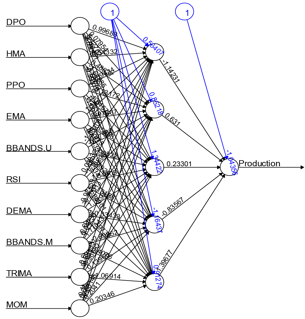 Figure 7: