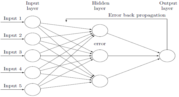 Figure 3: