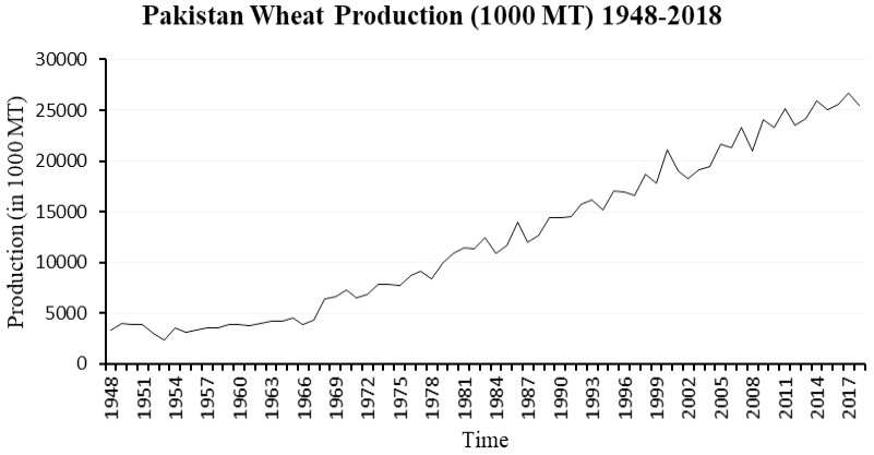 Figure 1: