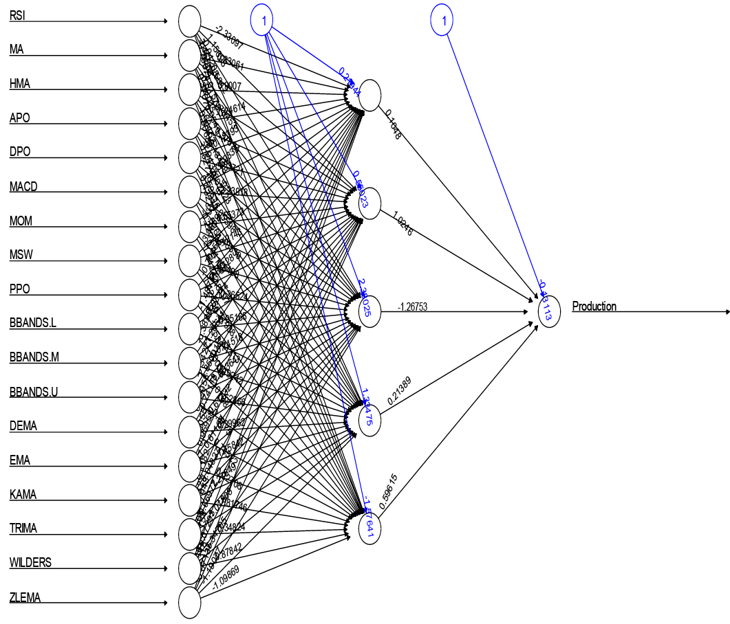 Figure 4: