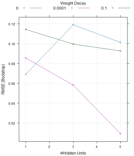 Figure 8: