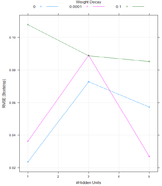 Figure 5: