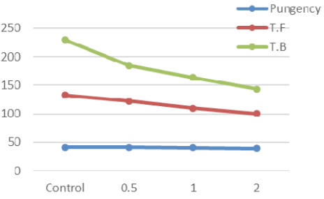 Figure 4: