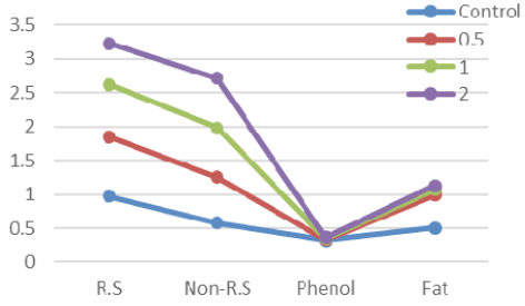 Figure 5: