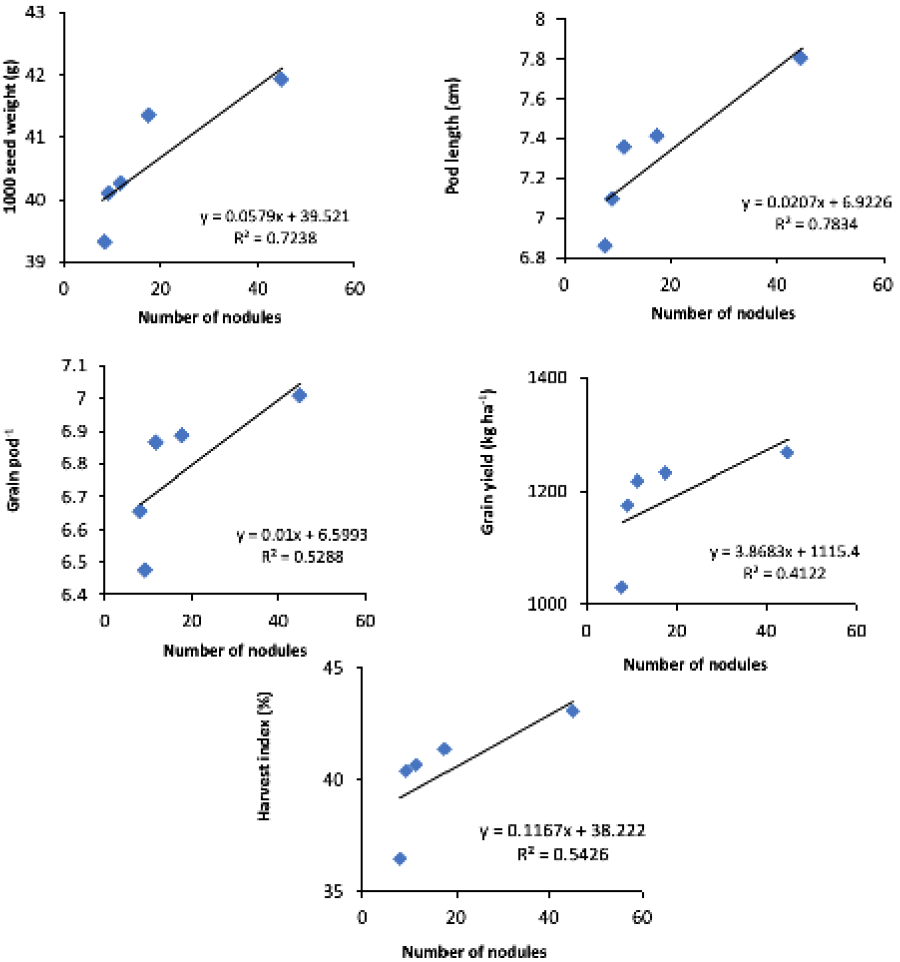 Figure 2: