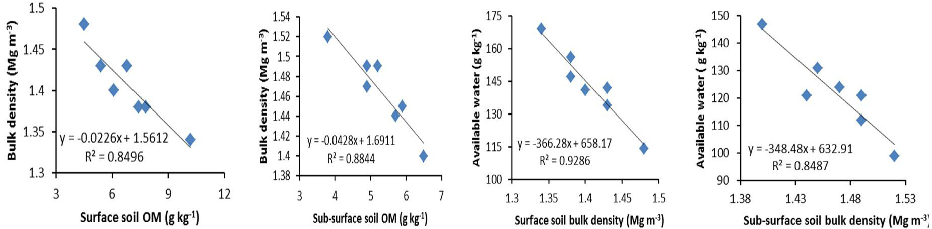 Figure 4: