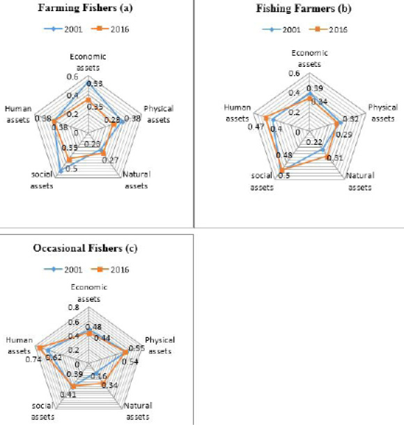 Figure 3:
