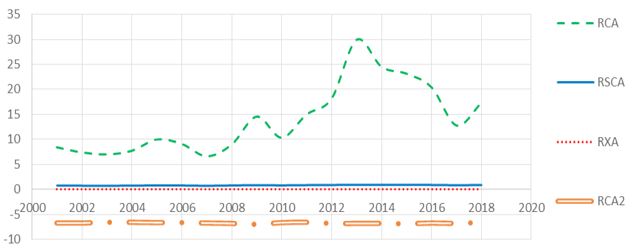 Figure 2: