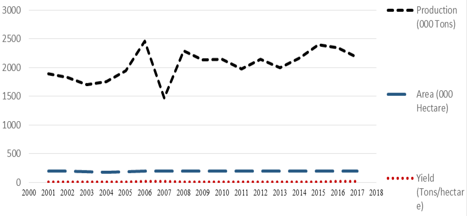 Figure 6: