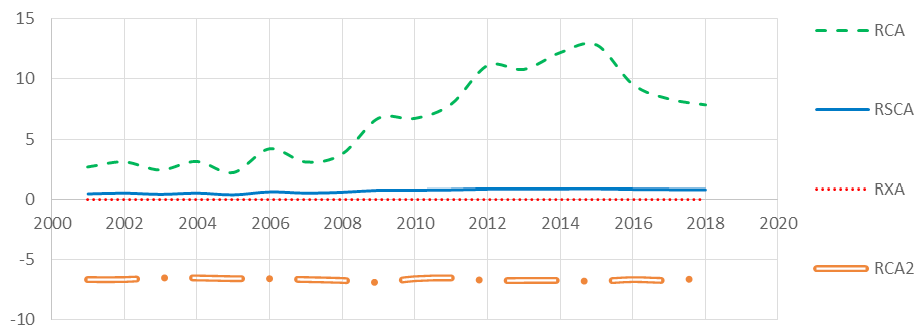 Figure 3: