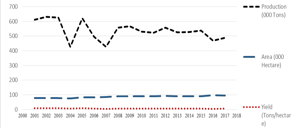 Figure 7: