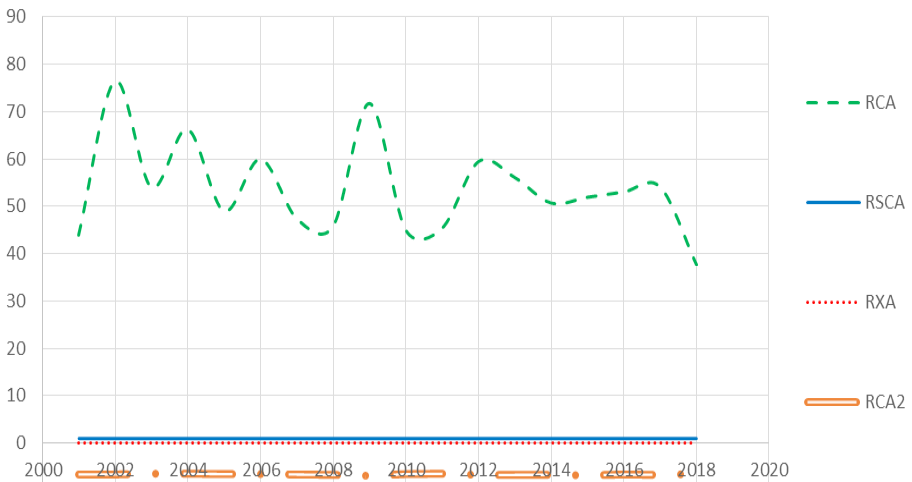 Figure 4: