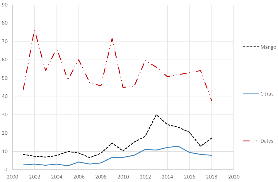 Figure 5: