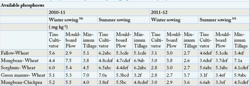 Table 2