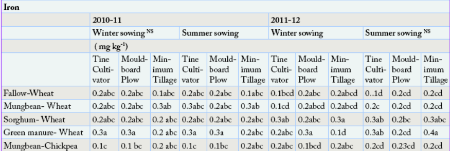Table 5