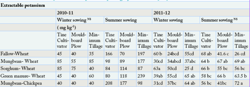 Table 3