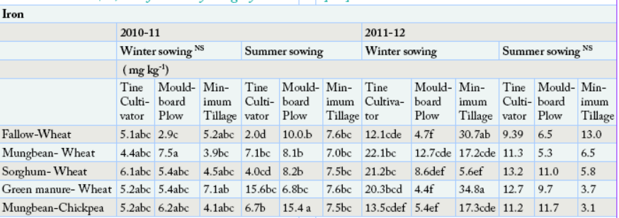 Table 4