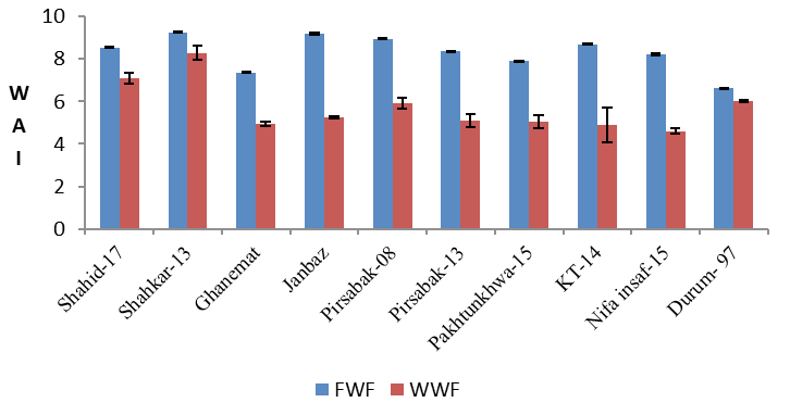 Figure 10