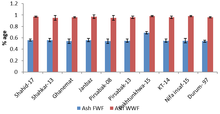 Figure 7