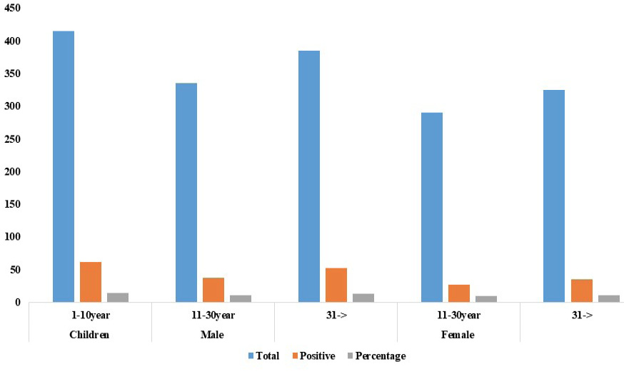 Figure 4: