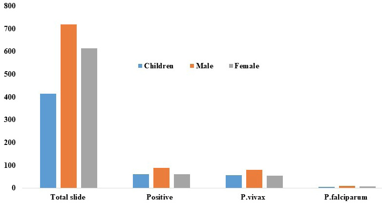 Figure 3: