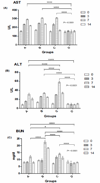 Figure 2: