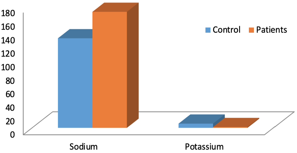 Figure 4: