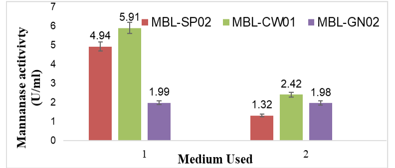 Figure 4: