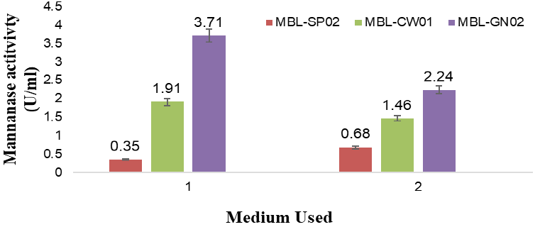 Figure 7: