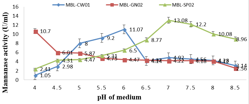 Figure 11: