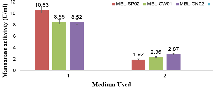 Figure 5:
