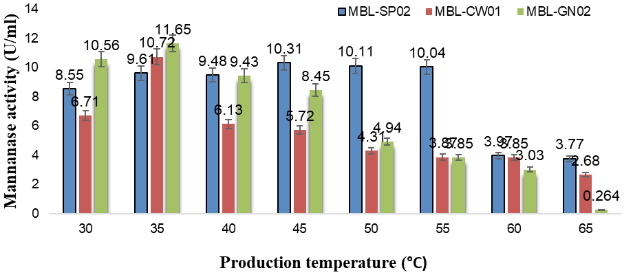 Figure 9: