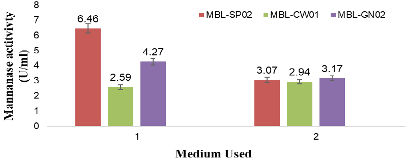 Figure 6: