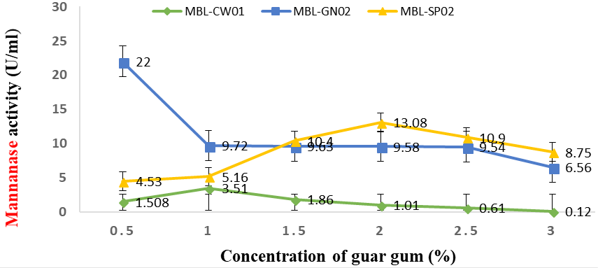 Figure 13: