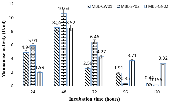 Figure 10: