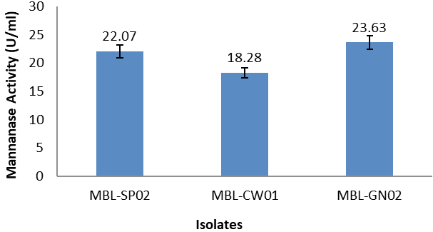 Figure 14: