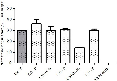 Figure 3: