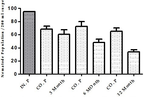 Figure 4: