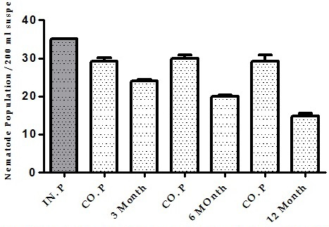 Figure 5: